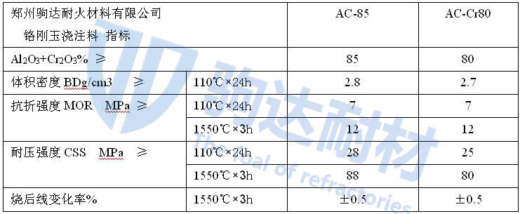 �t�����ͻ�ע��