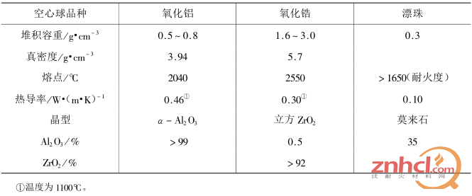 ��������Ҫ����