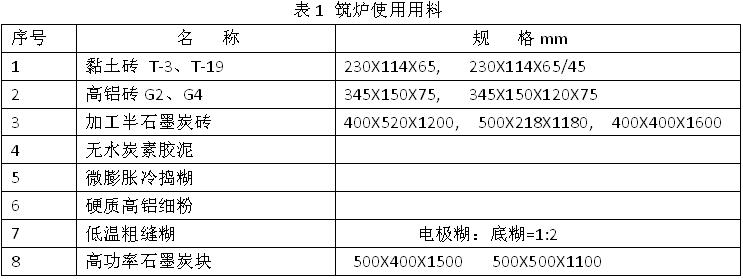 �ͻ���Ϸֲ���