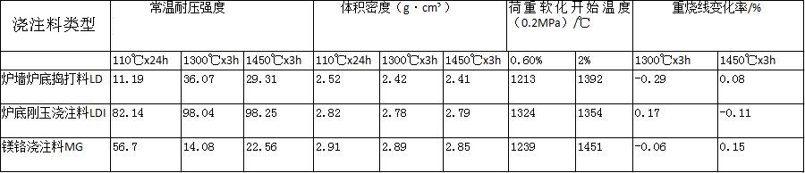 �t���t�דv����ָ��(bi��o)