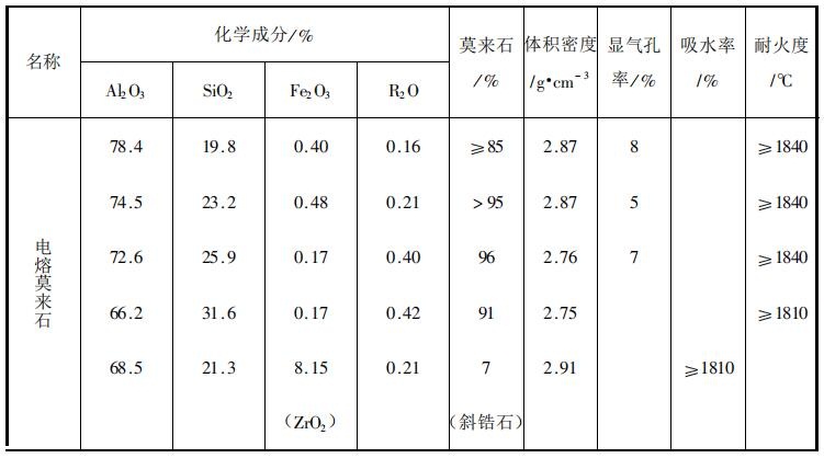 Ī��ʯ�ɷֱ�