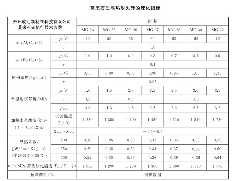 Ī��(l��i)ʯ�u���g(sh��)ָ��(bi��o)